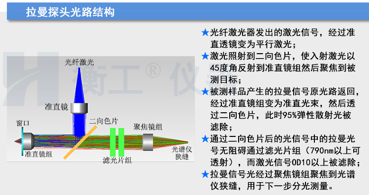 拉曼光譜儀 HGRM012拉曼光譜儀 衡工手持拉曼光譜儀 云端AI拉曼物質檢測終端 