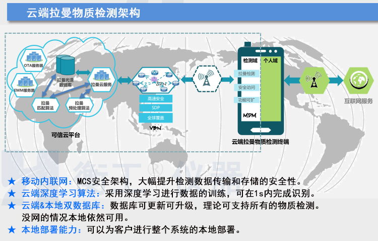 拉曼光譜儀 HGRM012拉曼光譜儀 衡工手持拉曼光譜儀 云端AI拉曼物質檢測終端 