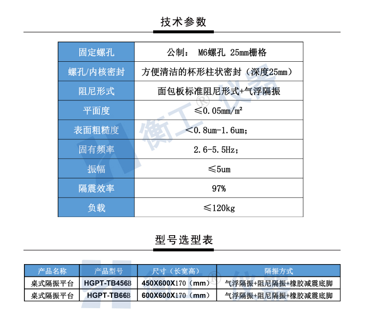【光學(xué)平臺(tái)】北京衡工儀器HGPT-TB456B(66B)桌式氣浮隔振平臺(tái) 衡工隔振平臺(tái) 光學(xué)實(shí)驗(yàn)平臺(tái) 光學(xué)面包板 光學(xué)平臺(tái) 儀器臺(tái) 探針臺(tái) 測(cè)試臺(tái) 實(shí)驗(yàn)臺(tái)展臺(tái)